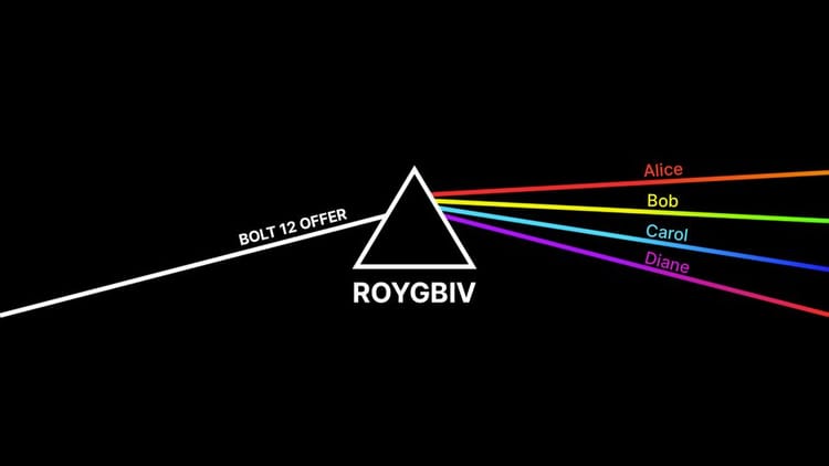 Bitcoin++ 2024 - Team ROYGBIV